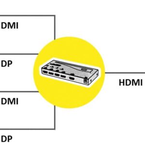 Unityj Uk Computers ROLINE HDMI DP Switch 4 Way 1 139