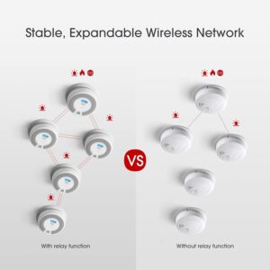 Unityj Uk Tools X Sense Wireless Interlinked Combination Smoke Alarm 1 245 Unityj Uk Tools X Sense Wireless Interlinked Combination Smoke Alarm 1 245