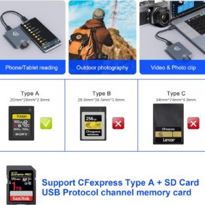Unityj Uk Computers CFexpress Type A And SD Card Reader 6 1867