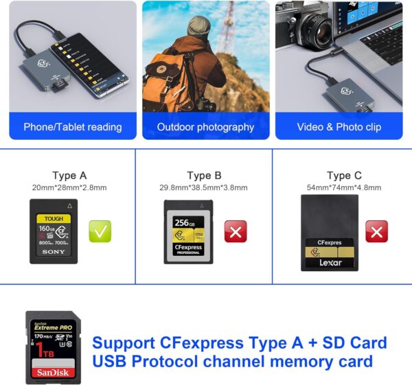 Unityj Uk Computers CFexpress Type A And SD Card Reader 6 1867