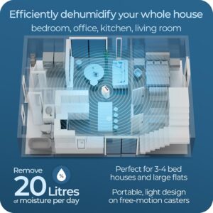 Unityj Uk Appliances Avalla Smart Dehumidifier 5 770