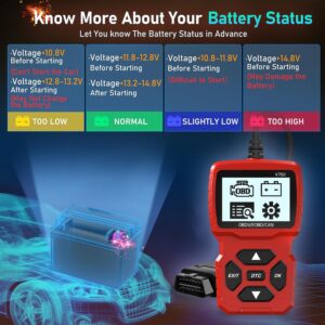 Unityj Uk Automotive Parts Accessories IKiKin OBD2 Fault Code Reader 2 131