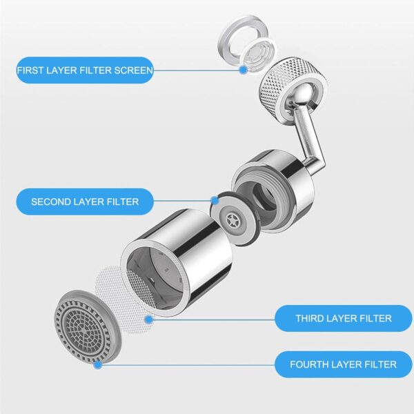 Unityj Uk Bath MEQATS 720° Swivel Faucet Aerator 3 231
