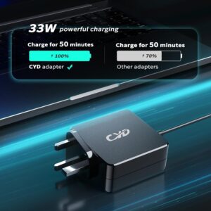 Unityj Uk Computers CYD Laptop Charger 4 2208