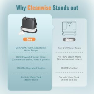 Unityj Uk Appliances Cleanwise Carpet Cleaner Machine 7 1115