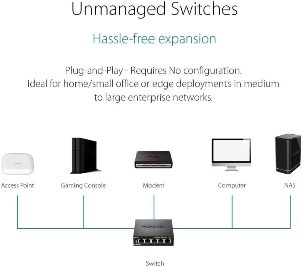 Unityj Uk Computers D‑Link 5 Port Unmanaged Gigabit Switch 5 2306